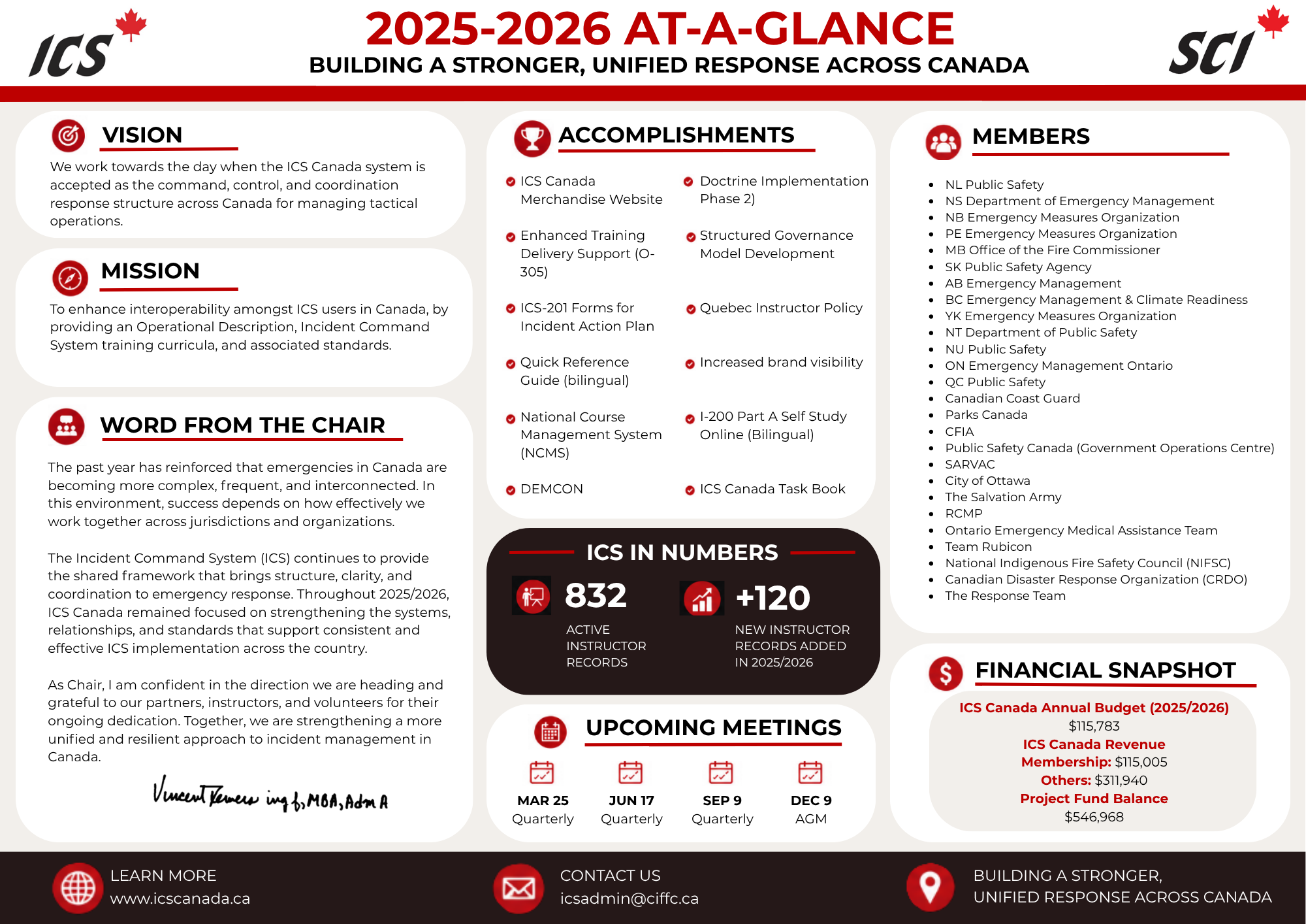 A detailed description of the annual report's content, including Vision, Mission, Word from the Chair, Accomplishments, Members, Financial Snapshot, and more.