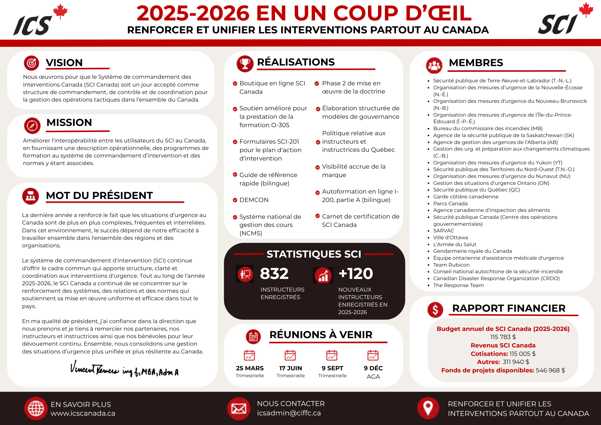 Une description détaillée du contenu du rapport annuel, incluant la vision, la mission, un mot du président, les réalisations, les membres, un rapport financier, et plus encore.